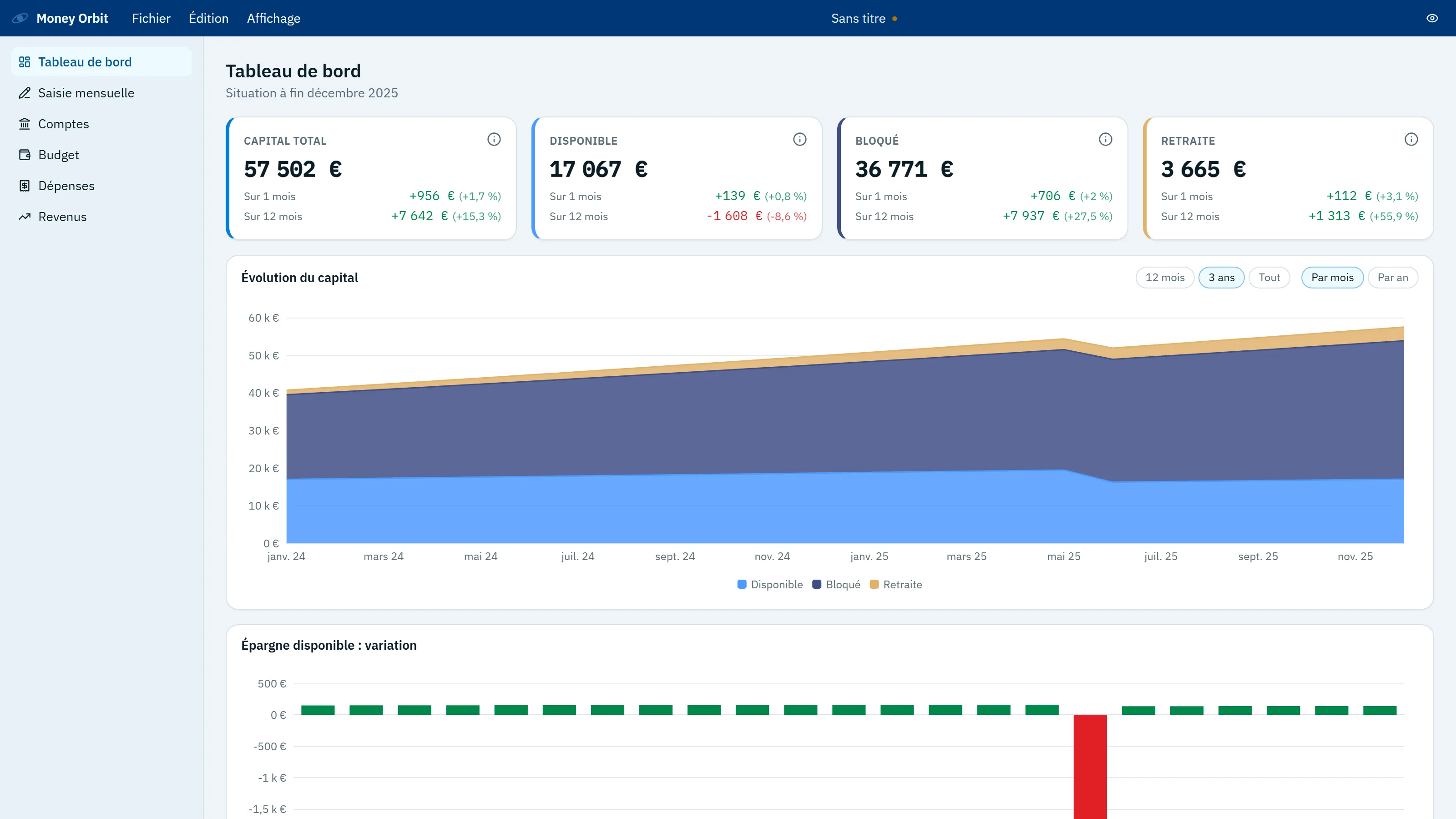 Le tableau de bord de Money Orbit : capital total, disponible, bloqué et retraite, et l’évolution du capital.